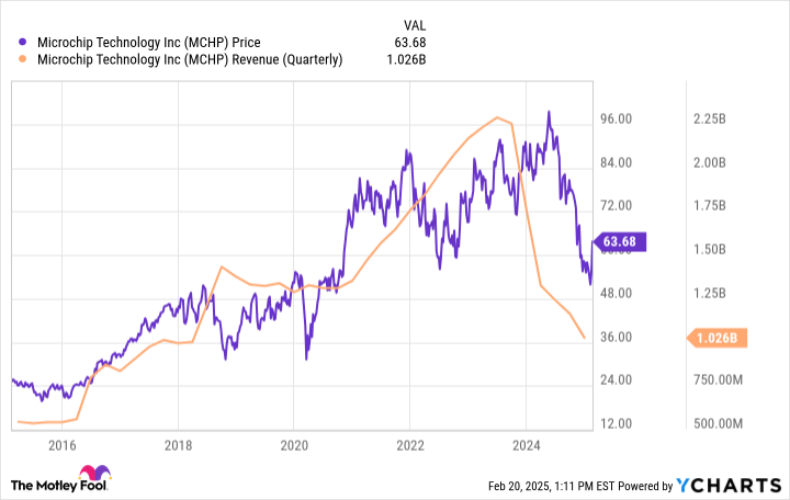 2 Magnificent S&P 500 Dividend Stocks Down 40% to 70% to Buy and Hold Forever