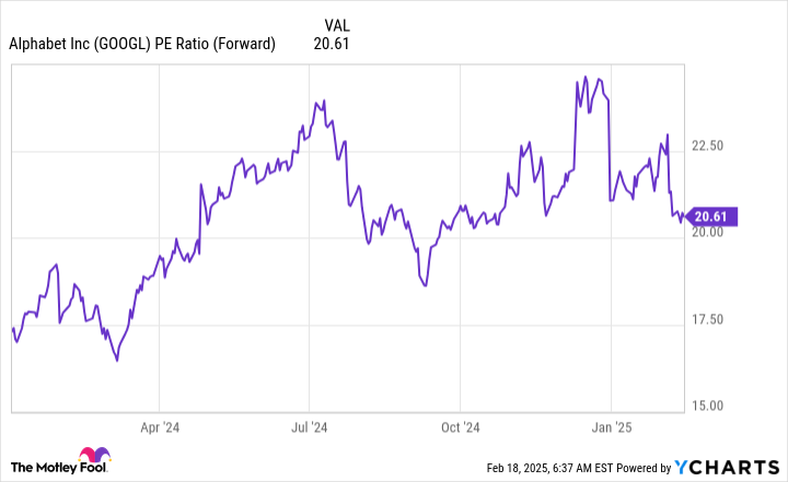 3 Artificial Intelligence (AI) Stocks That I’m Buying and Holding Forever