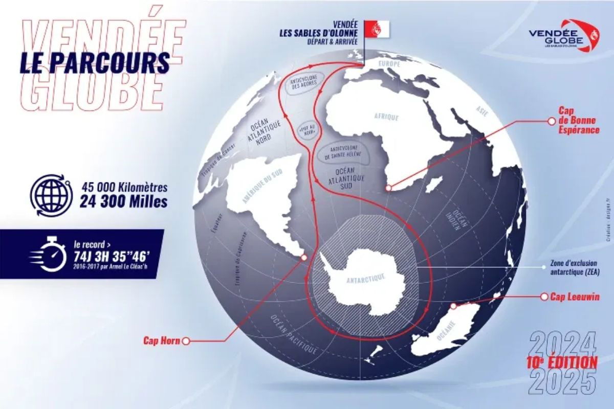 The Vendée Globe Race Course. 