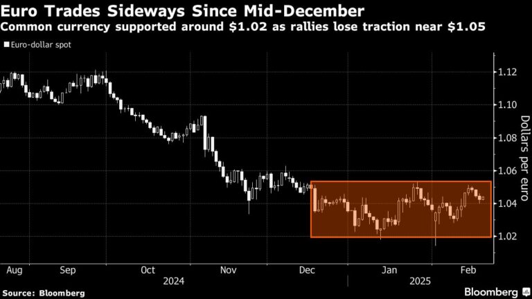 Germany’s Crunch Election Grips Market Wanting Higher Spending