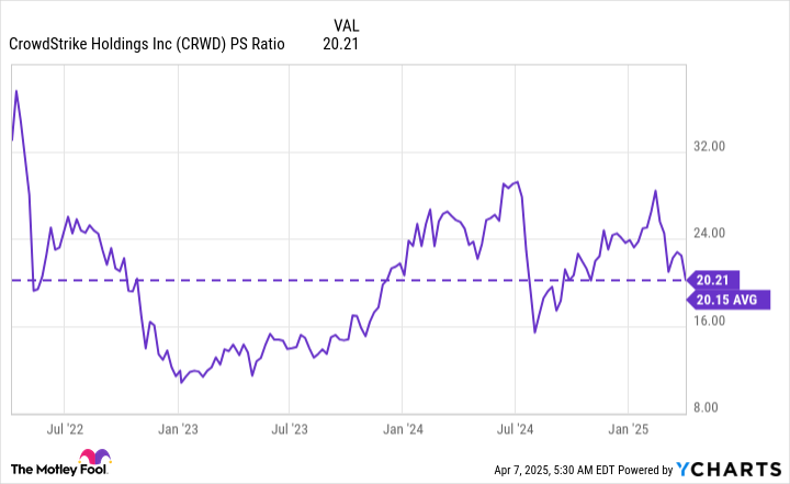 Nasdaq Bear Market: 2 Artificial Intelligence (AI) Stocks to Confidently Buy With $650