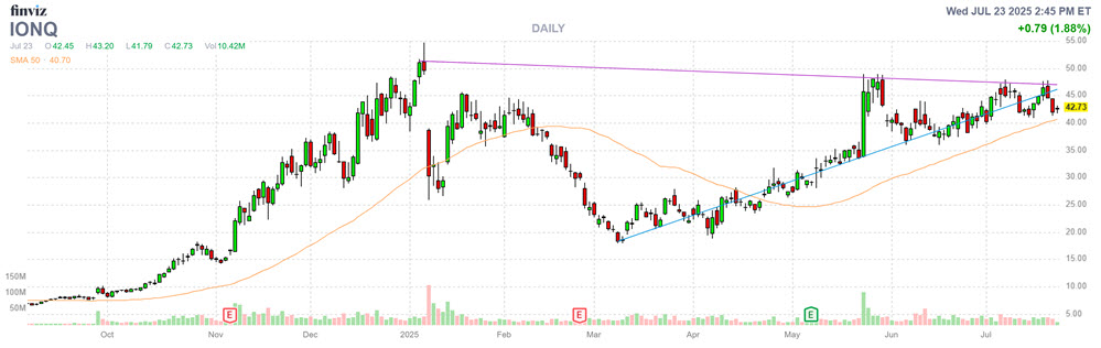 Buy the Dip on This Quantum Computing Stock