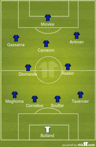 football formations